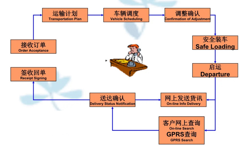 张家港到胡市镇货运公司